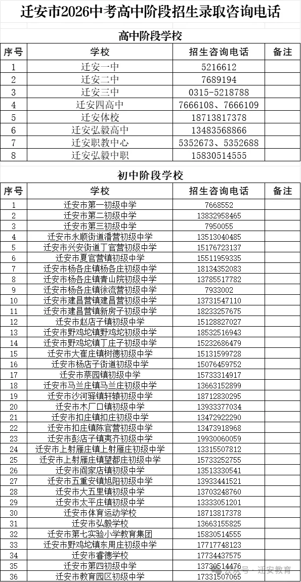 迁安中考最低录取分数线公布!-第3张图片-四季读书网 迁安中考最低录取分数线公布!-第3张图片-四季读书网