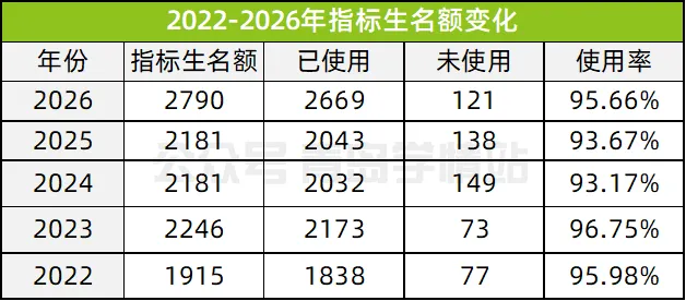 今年中考指标生使用率...95.66% !名额又被哪所初中浪费了?-第6张图片-四季读书网 今年中考指标生使用率...95.66% !名额又被哪所初中浪费了?-第6张图片-四季读书网