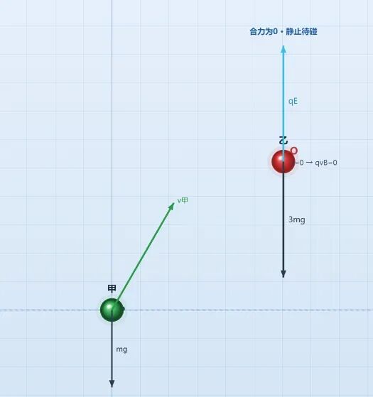 【真题·仿真】2026年安徽高考物理第15题,从"不带电小球斜抛碰撞"到"带电粒子复合场圆周运动",可视化助力看懂高考如何串起三大主干知识-第9张图片-四季读书网 【真题·仿真】2026年安徽高考物理第15题,从"不带电小球斜抛碰撞"到"带电粒子复合场圆周运动",可视化助力看懂高考如何串起三大主干知识-第9张图片-四季读书网