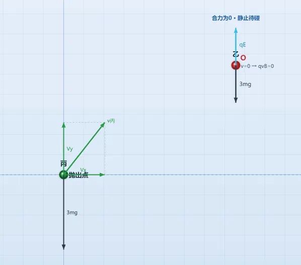 【真题·仿真】2026年安徽高考物理第15题,从"不带电小球斜抛碰撞"到"带电粒子复合场圆周运动",可视化助力看懂高考如何串起三大主干知识-第16张图片-四季读书网 【真题·仿真】2026年安徽高考物理第15题,从"不带电小球斜抛碰撞"到"带电粒子复合场圆周运动",可视化助力看懂高考如何串起三大主干知识-第16张图片-四季读书网