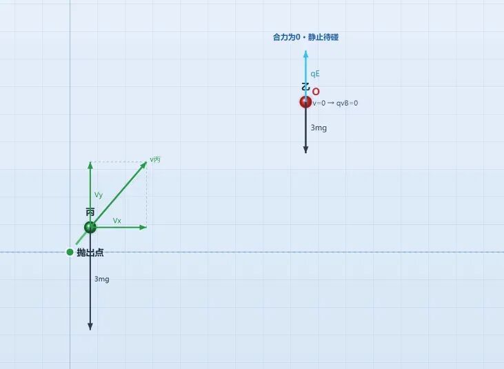 【真题·仿真】2026年安徽高考物理第15题,从"不带电小球斜抛碰撞"到"带电粒子复合场圆周运动",可视化助力看懂高考如何串起三大主干知识-第21张图片-四季读书网 【真题·仿真】2026年安徽高考物理第15题,从"不带电小球斜抛碰撞"到"带电粒子复合场圆周运动",可视化助力看懂高考如何串起三大主干知识-第21张图片-四季读书网