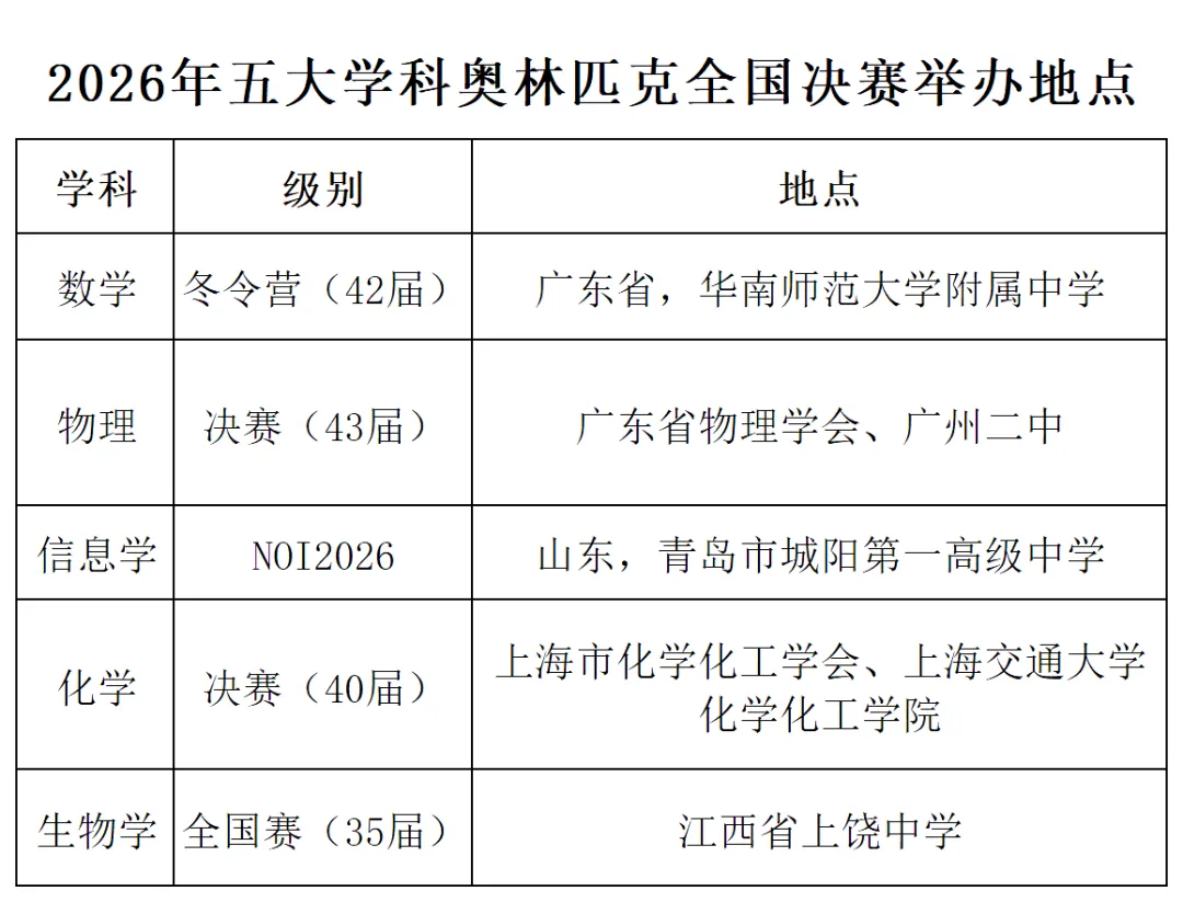 竞赛刷题核心素材!五大学科竞赛近14年真题及答案PDF免费领,暑期冲奖必备-第3张图片-四季读书网
