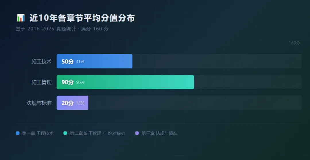 如果AI帮你分析10年一建真题,你会发现什么-第1张图片-四季读书网