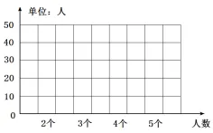 小升初数学试卷及参考答案两套,给孩子暑假练习-第28张图片-四季读书网 小升初数学试卷及参考答案两套,给孩子暑假练习-第28张图片-四季读书网