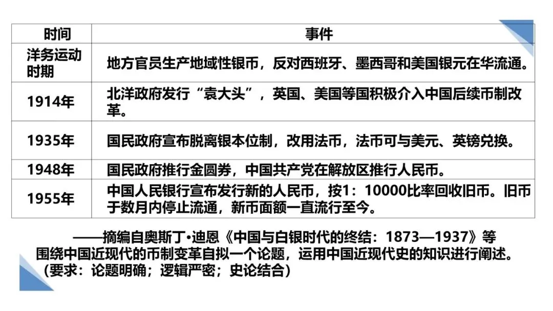 艺术班的试卷讲评——我的高三历史教学随笔(一)-第1张图片-四季读书网