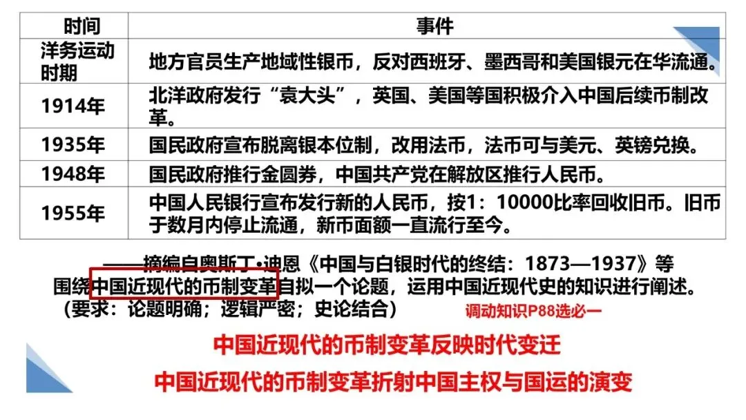 艺术班的试卷讲评——我的高三历史教学随笔(一)-第4张图片-四季读书网