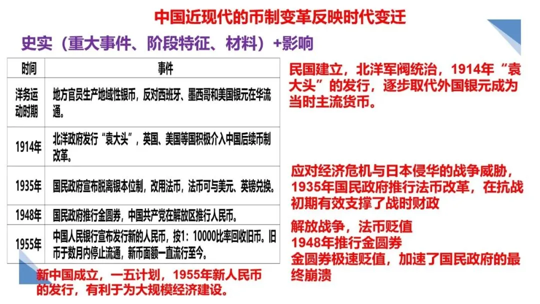 艺术班的试卷讲评——我的高三历史教学随笔(一)-第6张图片-四季读书网
