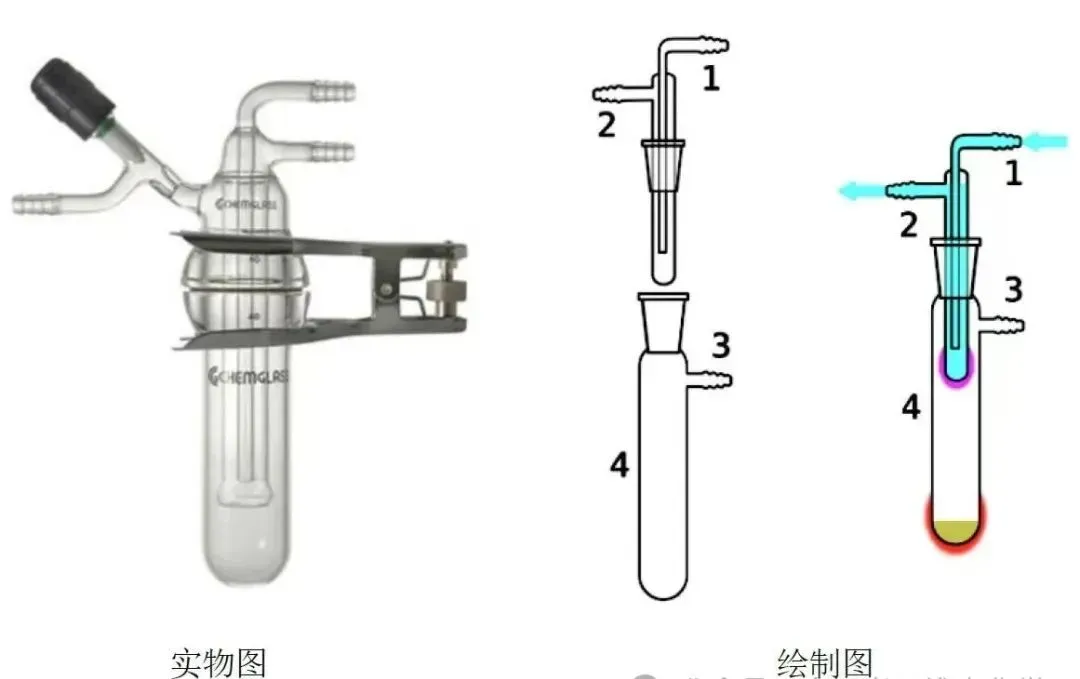 真题探究||2026高考化学湖南卷第10题--冷指冷凝器-第4张图片-四季读书网 真题探究||2026高考化学湖南卷第10题--冷指冷凝器-第4张图片-四季读书网