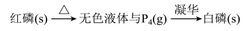 真题探究||2026高考化学湖南卷第10题--冷指冷凝器-第6张图片-四季读书网 真题探究||2026高考化学湖南卷第10题--冷指冷凝器-第6张图片-四季读书网
