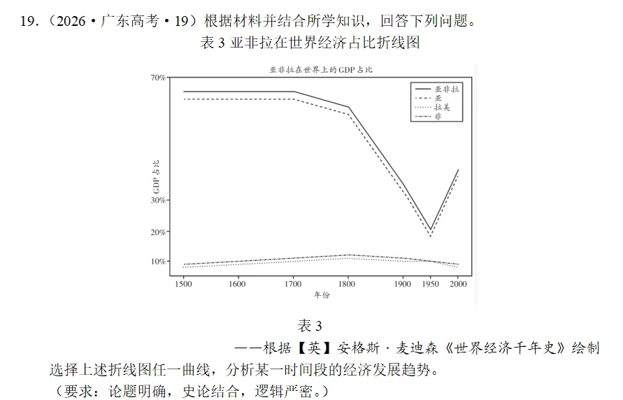 艺术班的试卷讲评——我的高三历史教学随笔(一)-第10张图片-四季读书网
