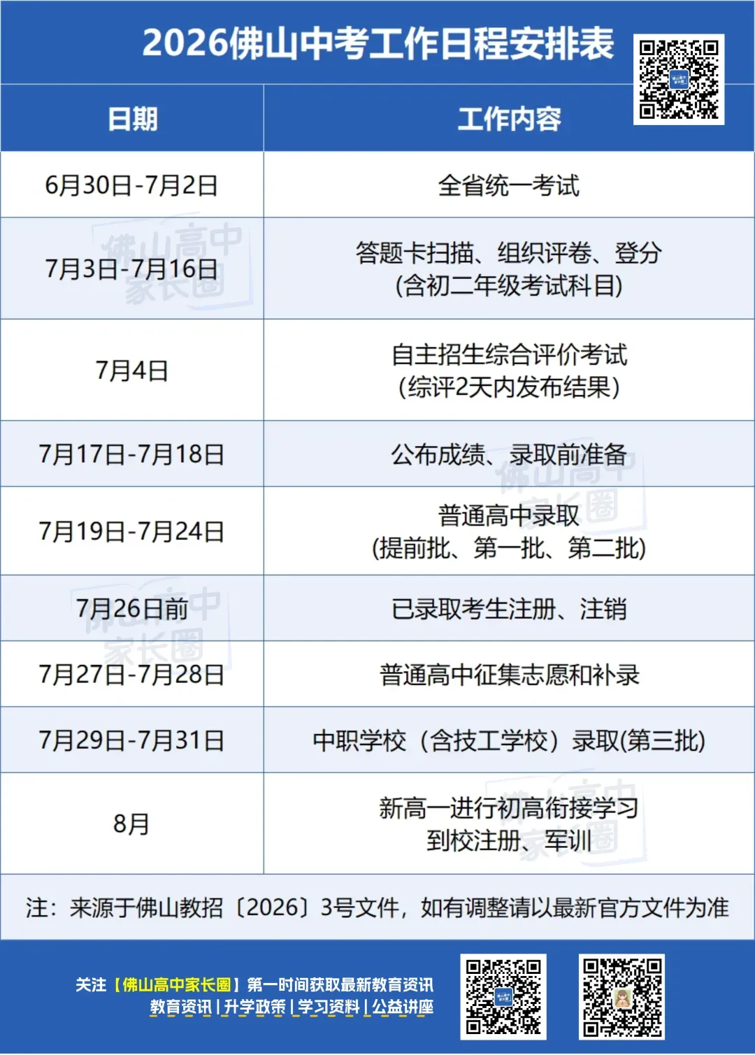 已有城市出中考分数!同一份试卷,佛山中考得分率要求最高?得分率汇总→-第4张图片-四季读书网 已有城市出中考分数!同一份试卷,佛山中考得分率要求最高?得分率汇总→-第4张图片-四季读书网