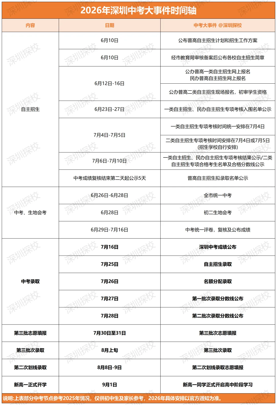 深圳中考时时间轴 | 带你看懂深圳中考的升学逻辑-第2张图片-四季读书网