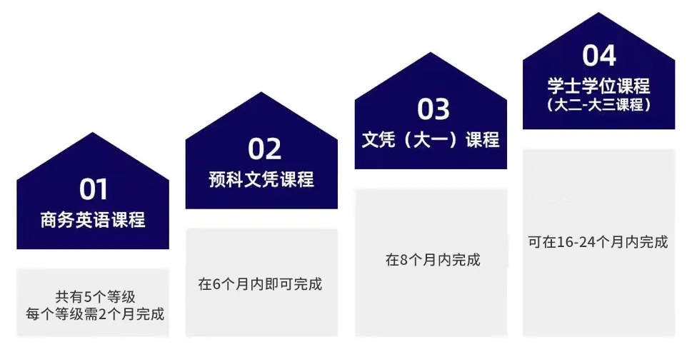 中考后,除了普高和国际高中,还有这条宝藏新加坡升学路径-第18张图片-四季读书网