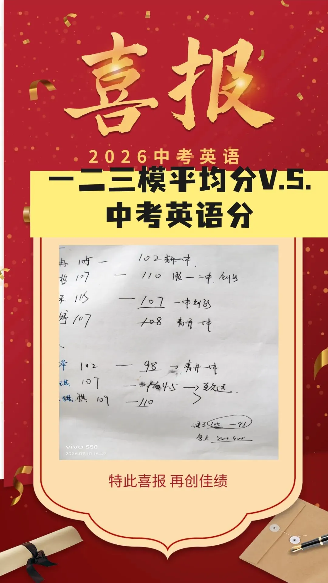 2026青岛中考,一波喜报来袭-第3张图片-四季读书网
