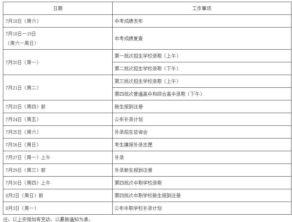 提前!7月18日中考放榜!2026年广州市高中阶段学校录取工作日程安排表出炉-第5张图片-四季读书网 提前!7月18日中考放榜!2026年广州市高中阶段学校录取工作日程安排表出炉-第5张图片-四季读书网