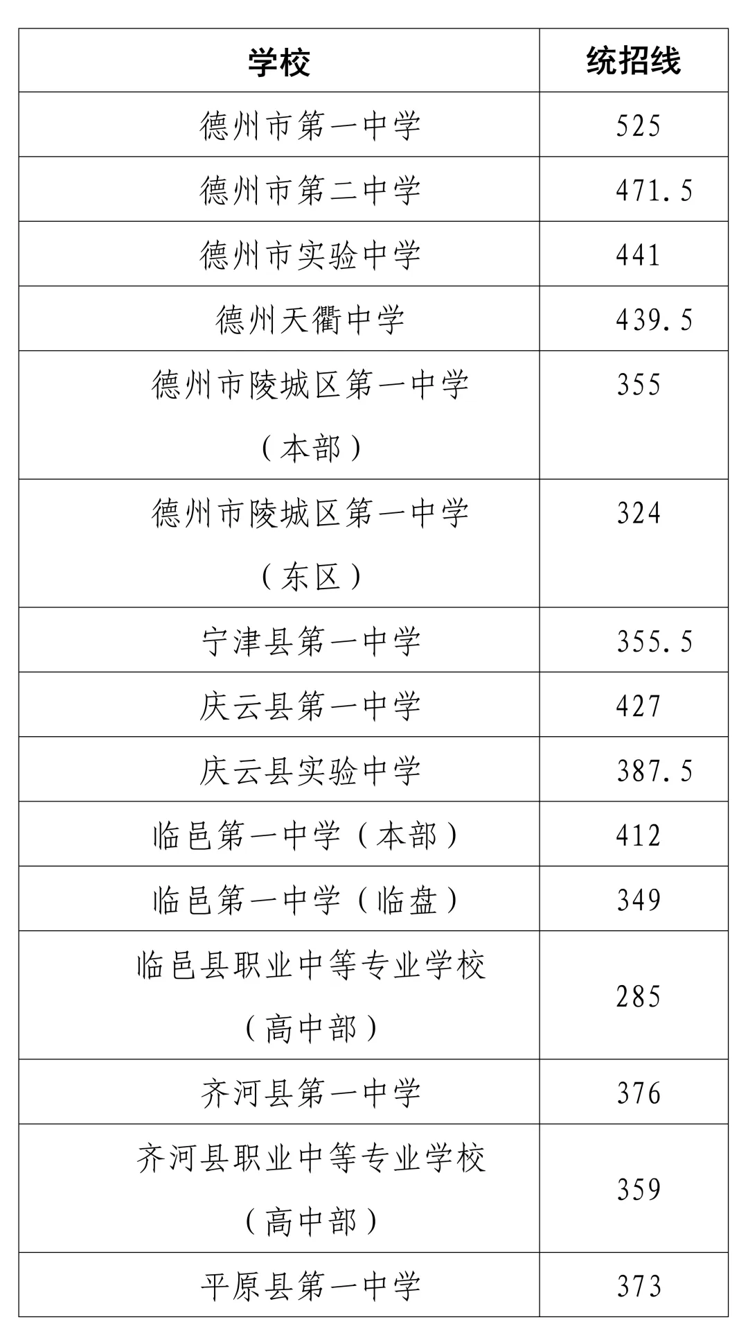 2026中考丨宁津县普通高中第一批次录取结果查询和第二批次志愿填报说明!-第7张图片-四季读书网