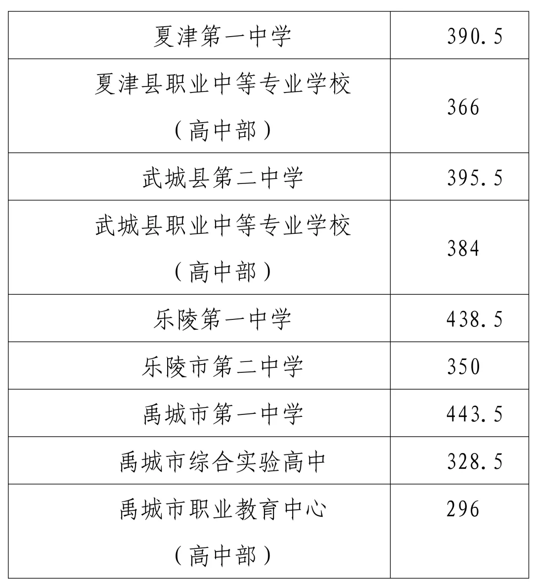 2026中考丨宁津县普通高中第一批次录取结果查询和第二批次志愿填报说明!-第8张图片-四季读书网