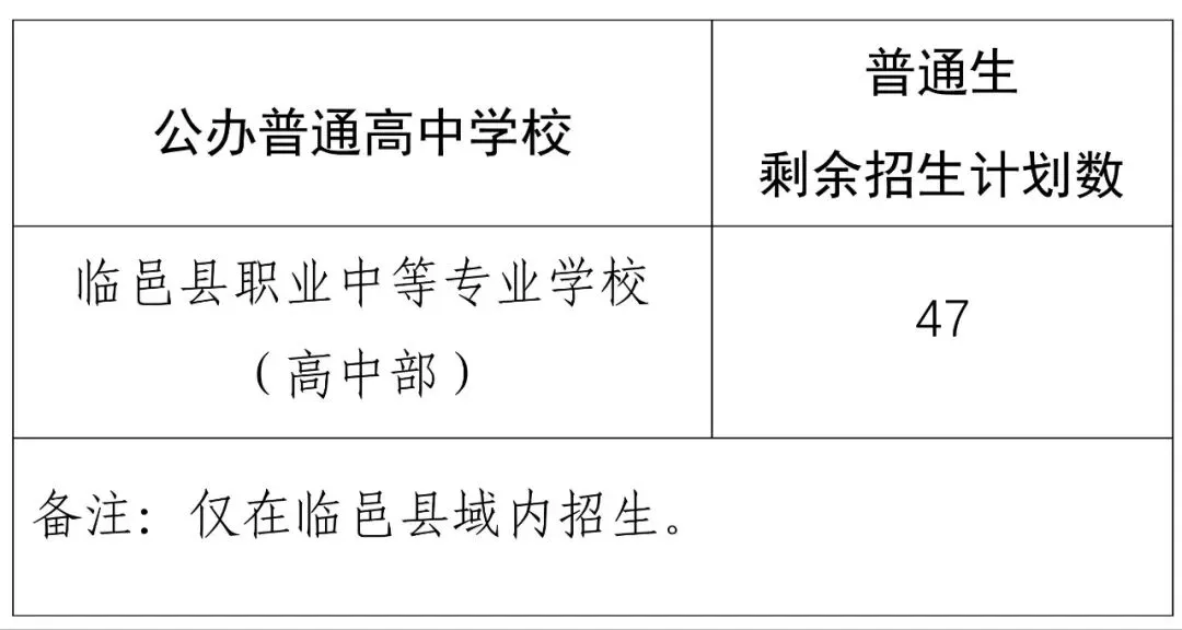 2026中考丨宁津县普通高中第一批次录取结果查询和第二批次志愿填报说明!-第9张图片-四季读书网