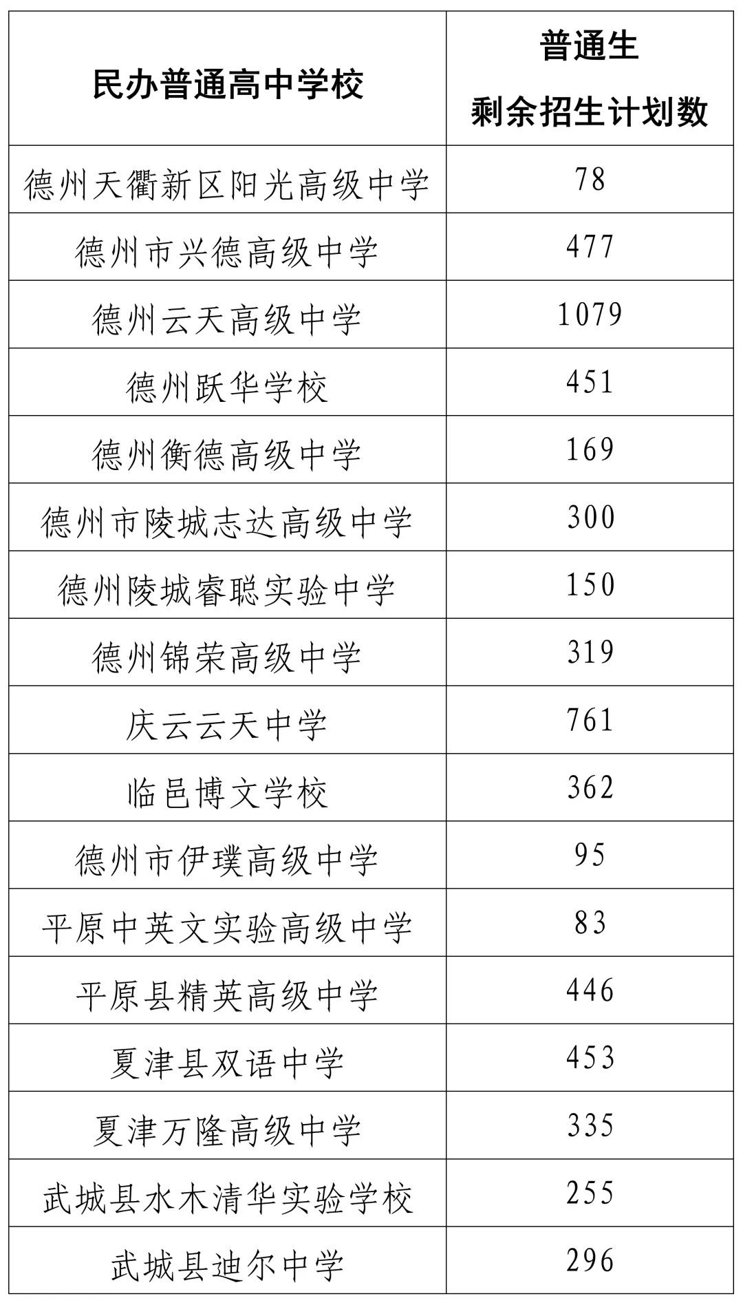 2026中考丨宁津县普通高中第一批次录取结果查询和第二批次志愿填报说明!-第10张图片-四季读书网