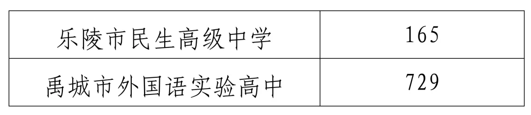 2026中考丨宁津县普通高中第一批次录取结果查询和第二批次志愿填报说明!-第11张图片-四季读书网