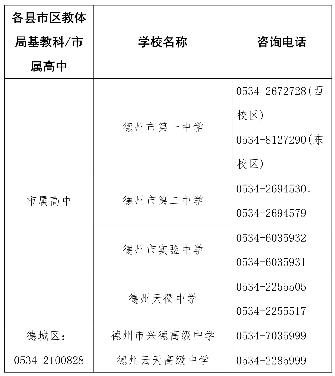 2026中考丨宁津县普通高中第一批次录取结果查询和第二批次志愿填报说明!-第13张图片-四季读书网