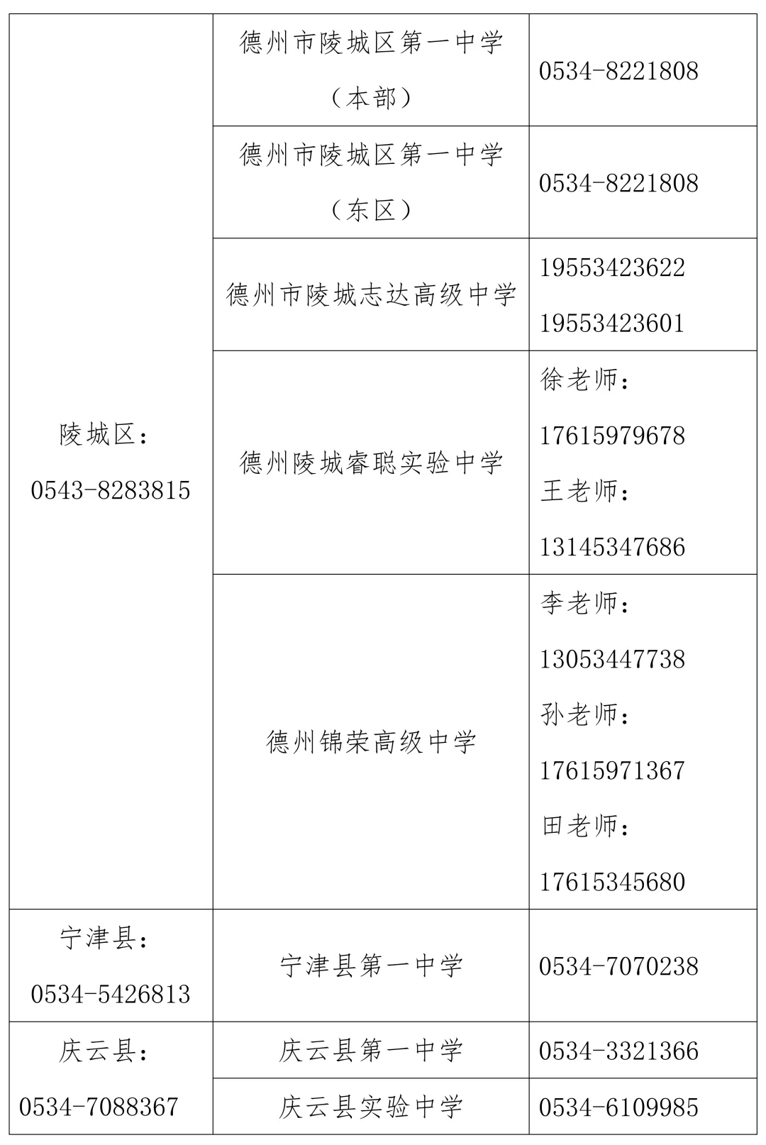 2026中考丨宁津县普通高中第一批次录取结果查询和第二批次志愿填报说明!-第14张图片-四季读书网