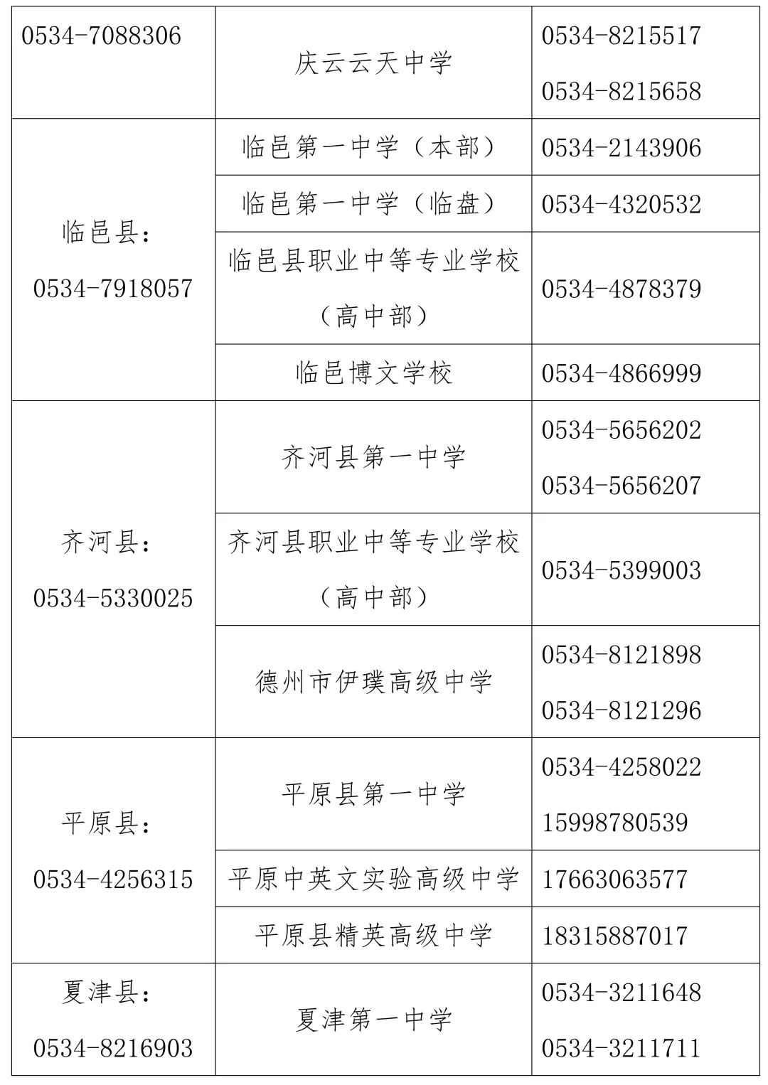 2026中考丨宁津县普通高中第一批次录取结果查询和第二批次志愿填报说明!-第15张图片-四季读书网