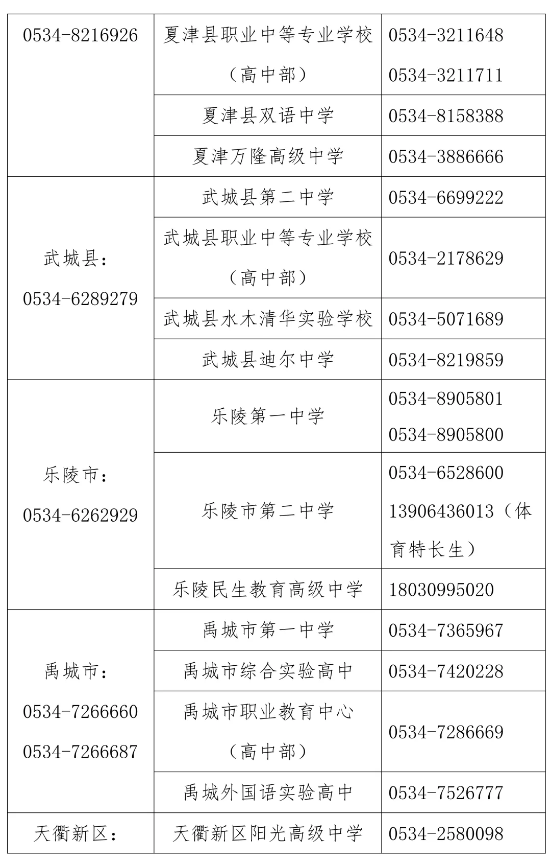 2026中考丨宁津县普通高中第一批次录取结果查询和第二批次志愿填报说明!-第16张图片-四季读书网