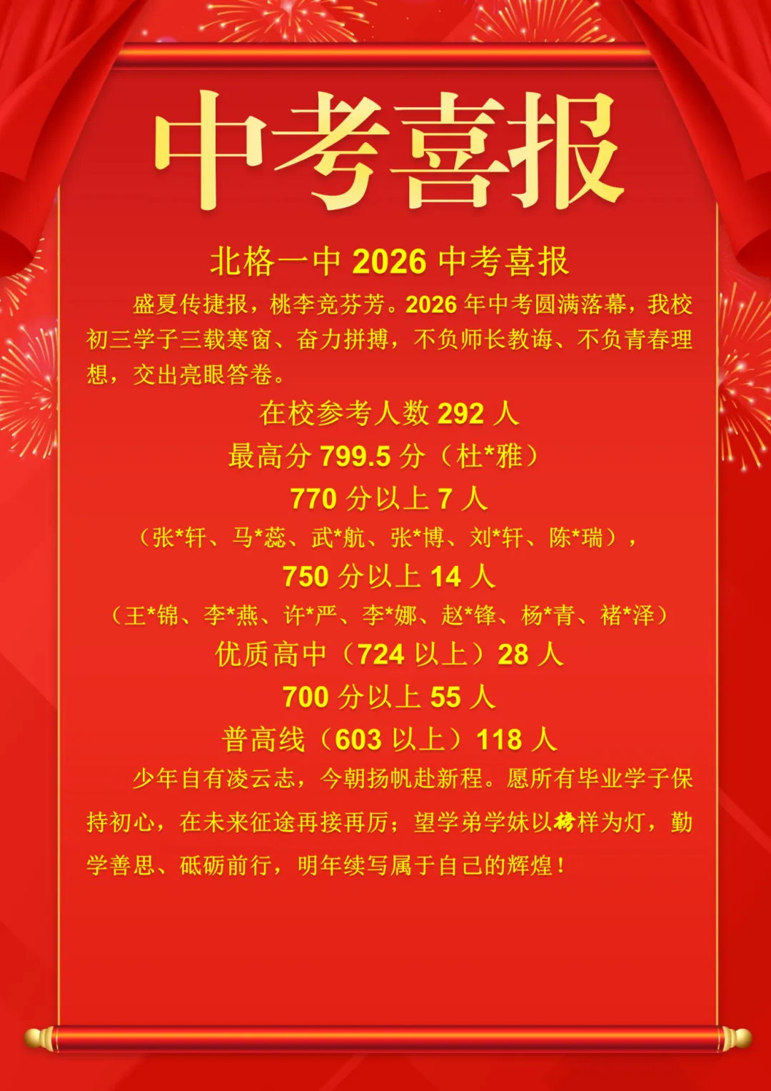 北格一中2026年中考喜报来啦!最高分799.5分!-第2张图片-四季读书网 北格一中2026年中考喜报来啦!最高分799.5分!-第2张图片-四季读书网