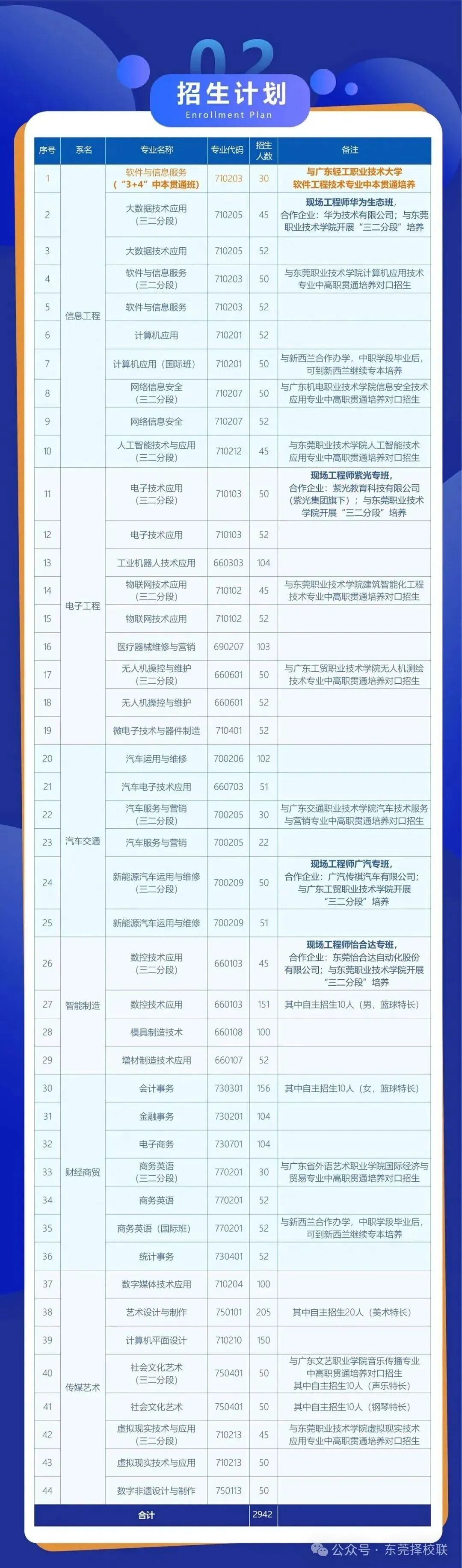 2026中考出分倒计时丨东莞理工学校近三年录取分数线汇总-第4张图片-四季读书网 2026中考出分倒计时丨东莞理工学校近三年录取分数线汇总-第4张图片-四季读书网