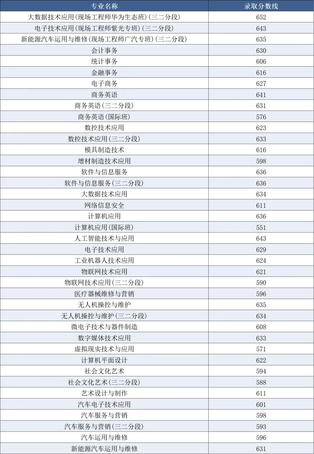 2026中考出分倒计时丨东莞理工学校近三年录取分数线汇总-第6张图片-四季读书网 2026中考出分倒计时丨东莞理工学校近三年录取分数线汇总-第6张图片-四季读书网
