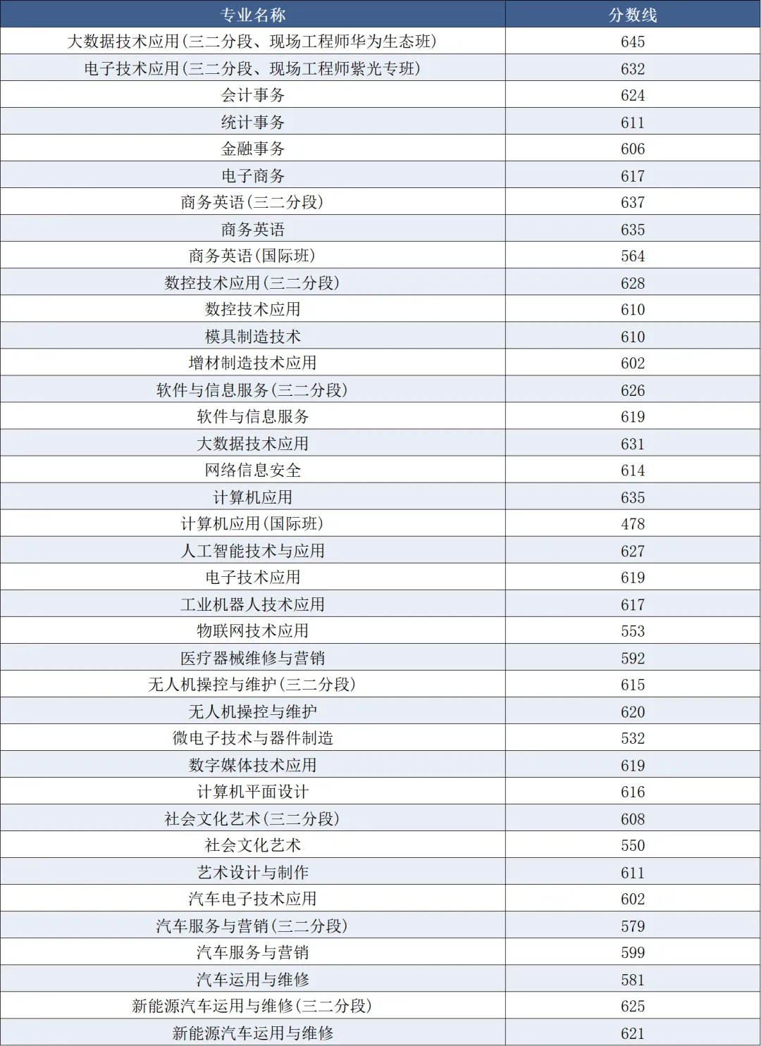 2026中考出分倒计时丨东莞理工学校近三年录取分数线汇总-第7张图片-四季读书网 2026中考出分倒计时丨东莞理工学校近三年录取分数线汇总-第7张图片-四季读书网