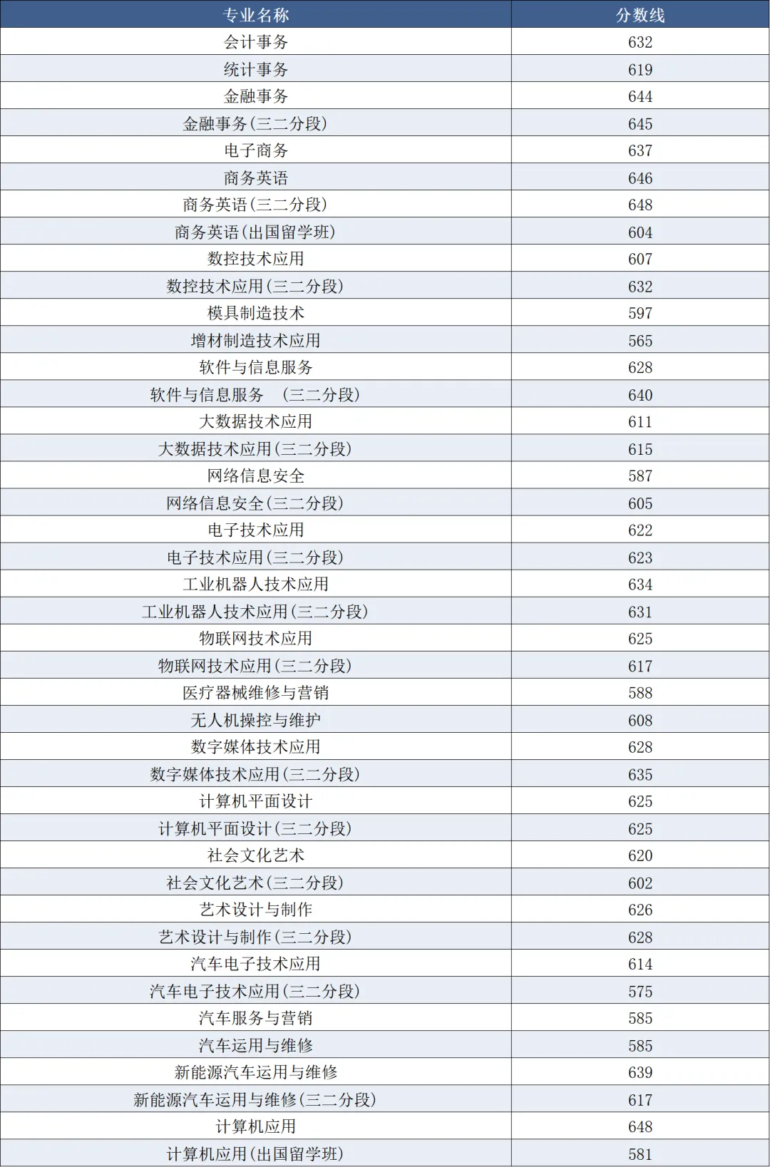 2026中考出分倒计时丨东莞理工学校近三年录取分数线汇总-第8张图片-四季读书网 2026中考出分倒计时丨东莞理工学校近三年录取分数线汇总-第8张图片-四季读书网