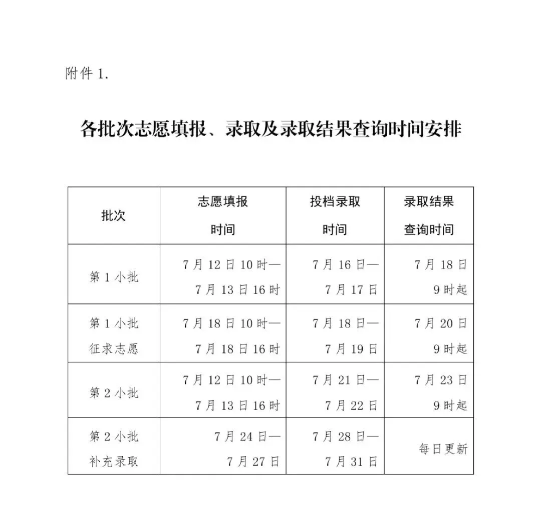 重要通知!事关中考志愿填报!-第6张图片-四季读书网 重要通知!事关中考志愿填报!-第6张图片-四季读书网