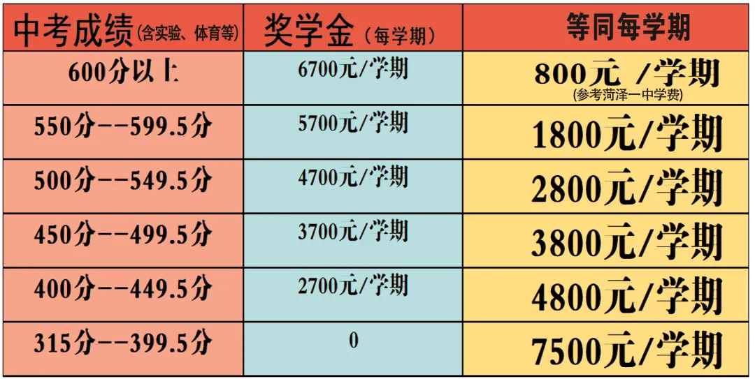 【中考补录】定陶、曹县、成武、单县、鄄城、东明、巨野、郓城的可以报考菏泽外国语学校高中了-第3张图片-四季读书网 【中考补录】定陶、曹县、成武、单县、鄄城、东明、巨野、郓城的可以报考菏泽外国语学校高中了-第3张图片-四季读书网