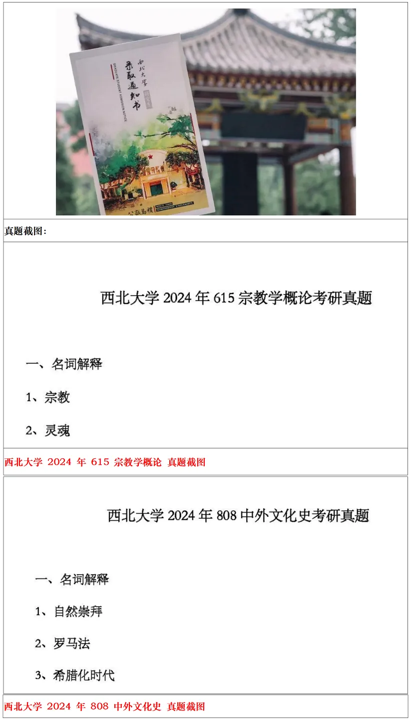 西北大学2027考研真题和资料 | 西北大学宗教学考研615宗教学概论808中外文化史答案笔记习题!持续更新中……-第15张图片-四季读书网 西北大学2027考研真题和资料 | 西北大学宗教学考研615宗教学概论808中外文化史答案笔记习题!持续更新中……-第15张图片-四季读书网