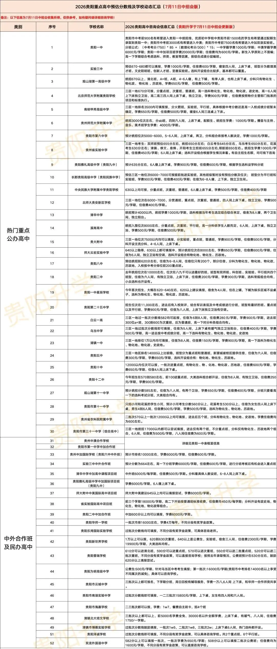 中考会现场版!2026年50余所重点高中资讯已出炉!含预估分数线、班型、住宿、选科等-第1张图片-四季读书网