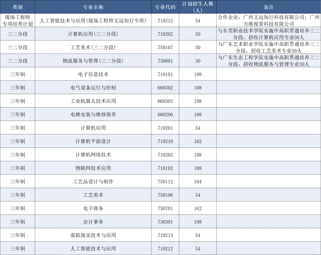2026中考出分倒计时丨东莞市信息技术学校近三年录取分数线汇总-第5张图片-四季读书网 2026中考出分倒计时丨东莞市信息技术学校近三年录取分数线汇总-第5张图片-四季读书网