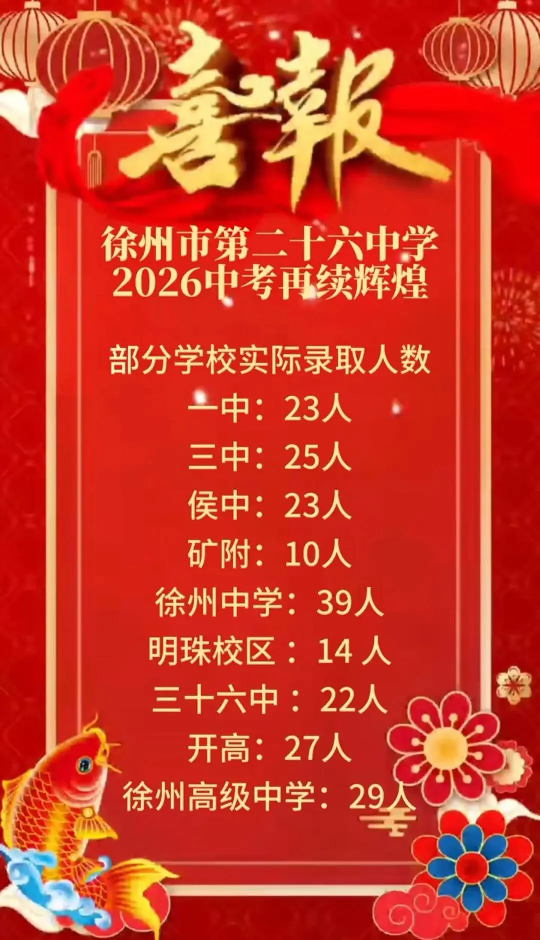 2026徐州中考市区初中喜报继续更新……-第9张图片-四季读书网 2026徐州中考市区初中喜报继续更新……-第9张图片-四季读书网