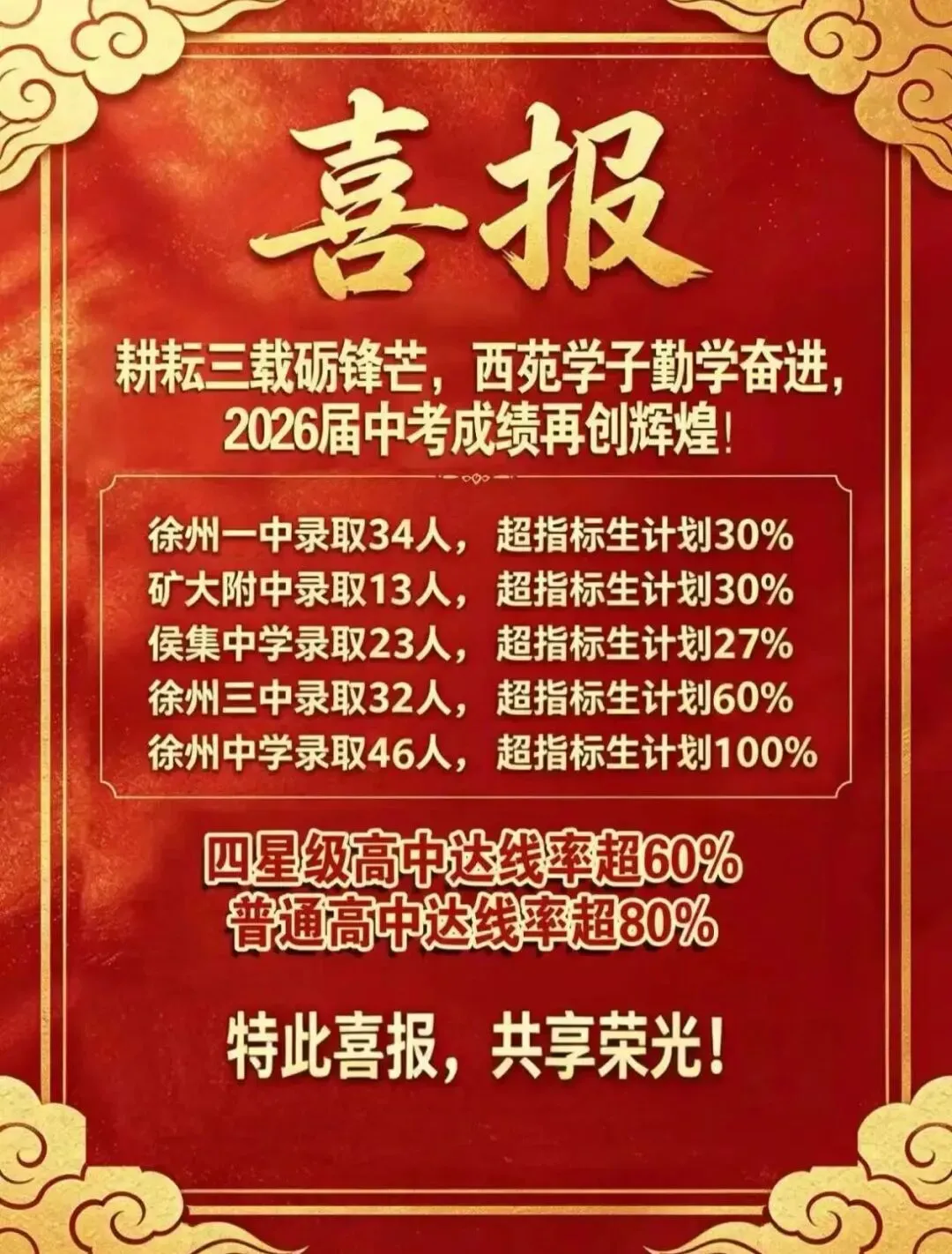 2026徐州中考市区初中喜报继续更新……-第11张图片-四季读书网 2026徐州中考市区初中喜报继续更新……-第11张图片-四季读书网