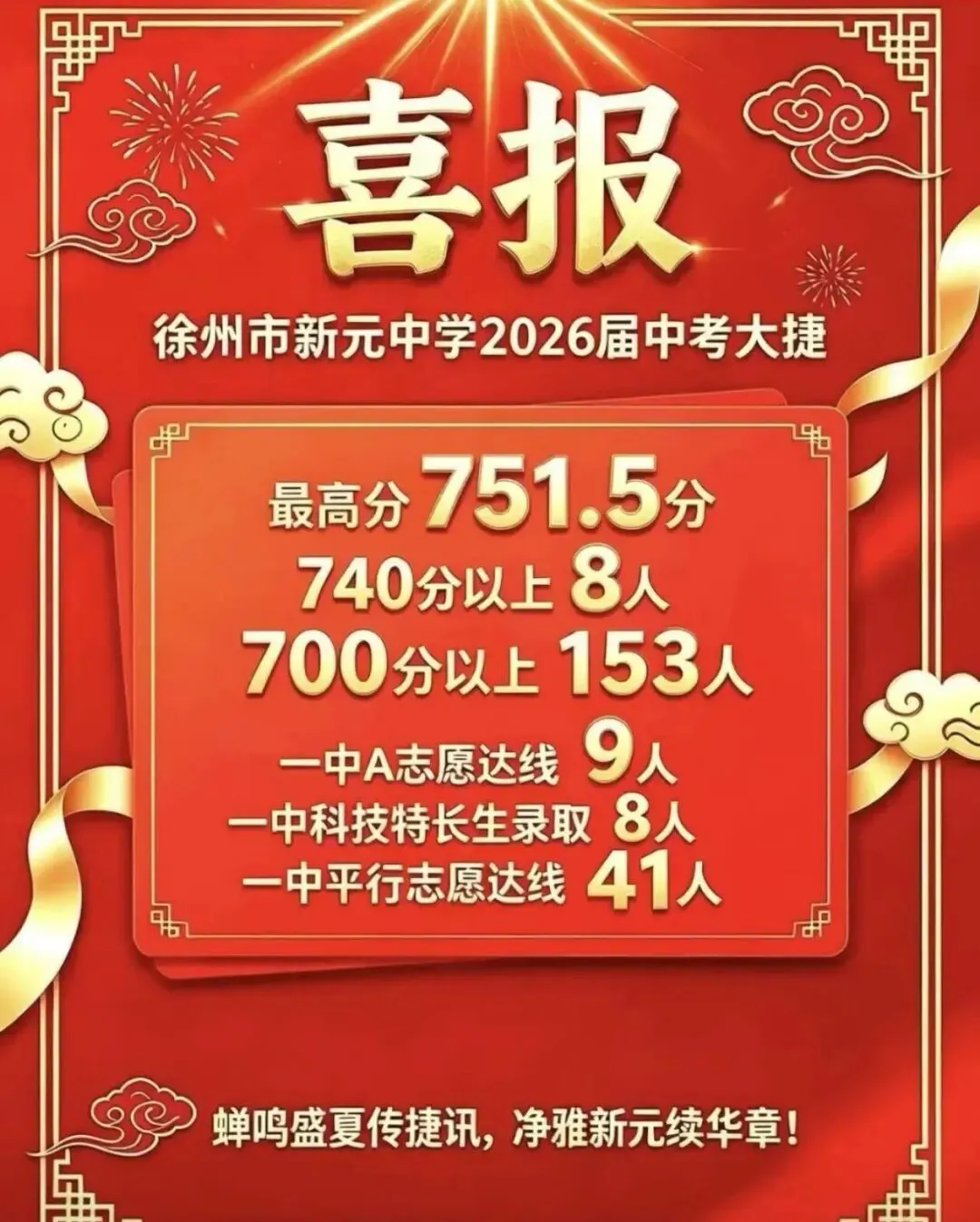 2026徐州中考市区初中喜报继续更新……-第14张图片-四季读书网 2026徐州中考市区初中喜报继续更新……-第14张图片-四季读书网