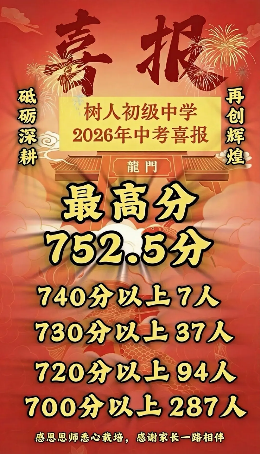 2026徐州中考市区初中喜报继续更新……-第19张图片-四季读书网 2026徐州中考市区初中喜报继续更新……-第19张图片-四季读书网