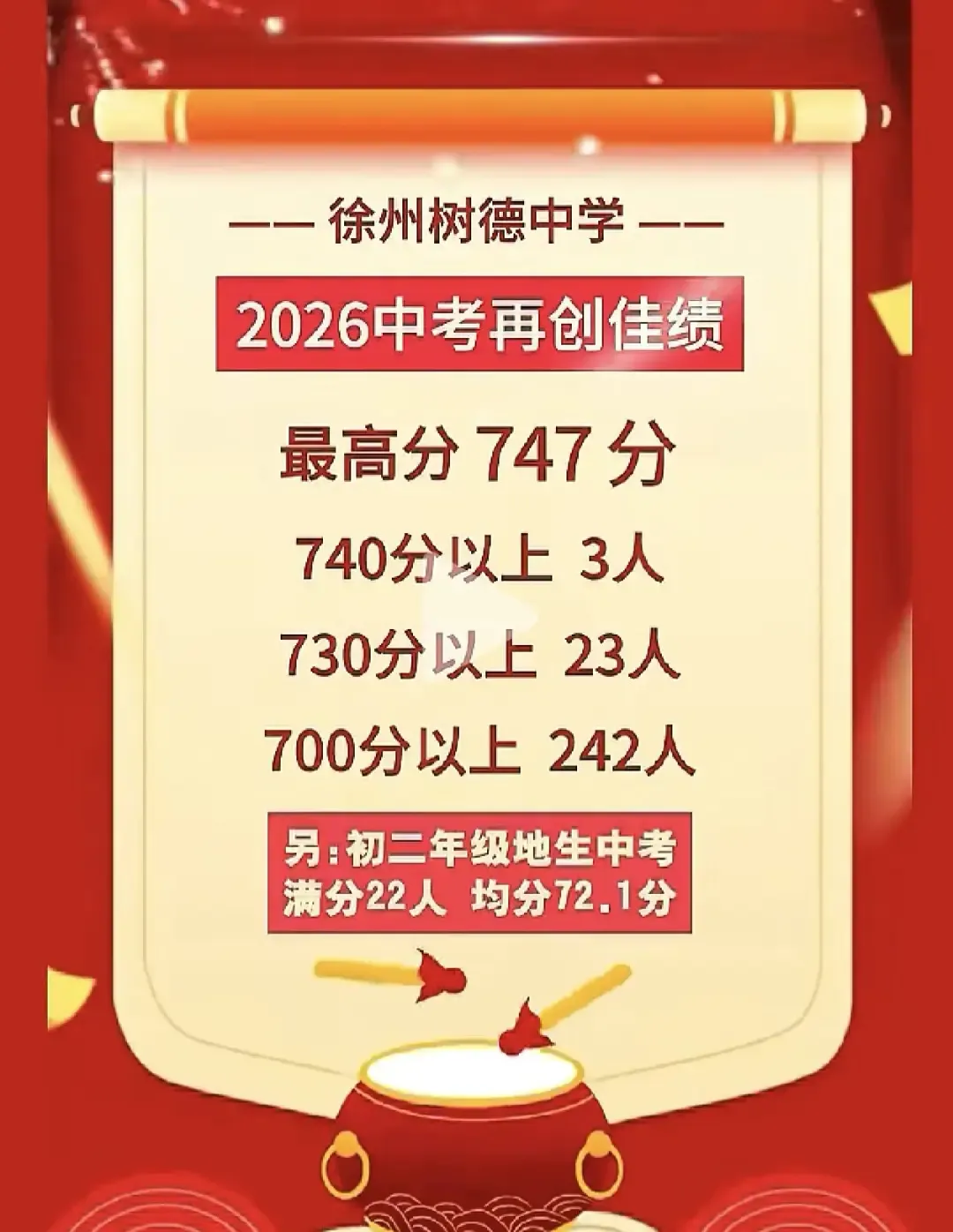 2026徐州中考市区初中喜报继续更新……-第21张图片-四季读书网 2026徐州中考市区初中喜报继续更新……-第21张图片-四季读书网