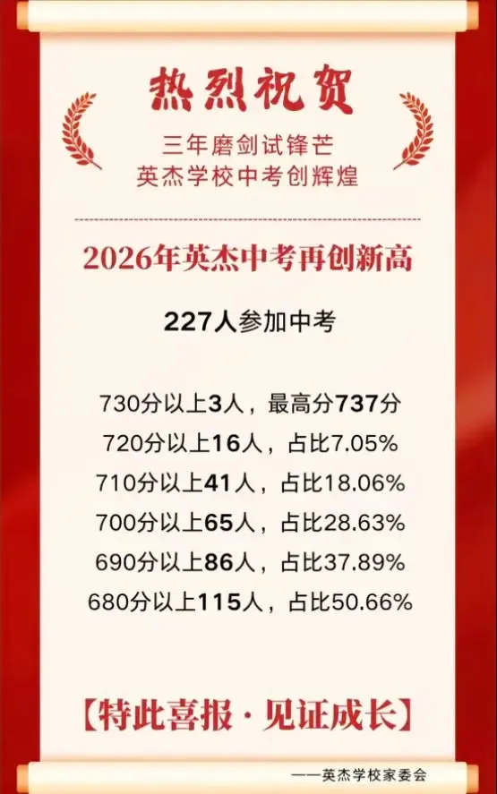 2026徐州中考市区初中喜报继续更新……-第25张图片-四季读书网 2026徐州中考市区初中喜报继续更新……-第25张图片-四季读书网