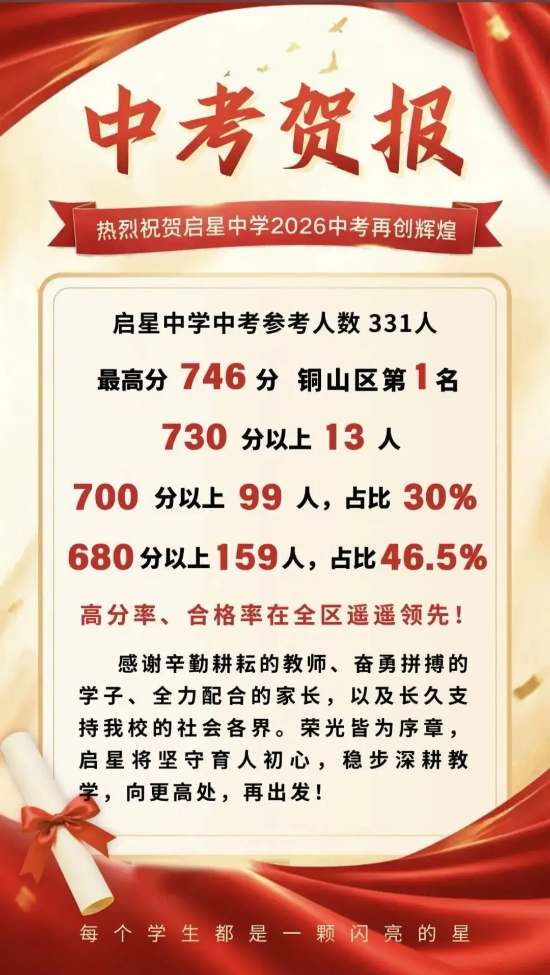 2026徐州中考市区初中喜报继续更新……-第26张图片-四季读书网 2026徐州中考市区初中喜报继续更新……-第26张图片-四季读书网