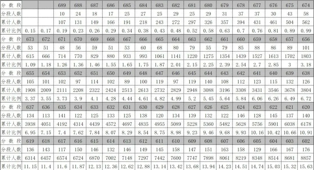 黔南州2026年中考志愿填报指南(附一分一段统计表)-第2张图片-四季读书网 黔南州2026年中考志愿填报指南(附一分一段统计表)-第2张图片-四季读书网