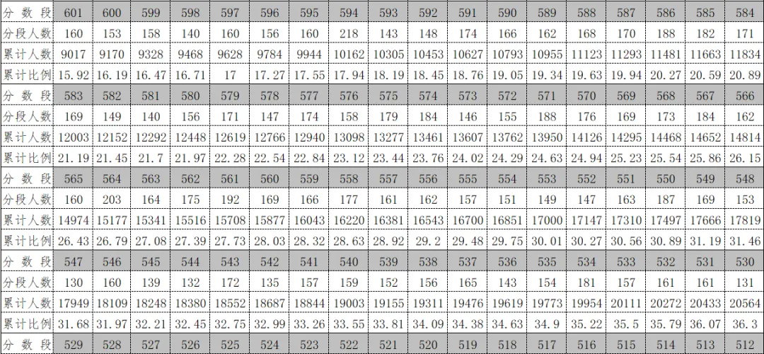 黔南州2026年中考志愿填报指南(附一分一段统计表)-第3张图片-四季读书网 黔南州2026年中考志愿填报指南(附一分一段统计表)-第3张图片-四季读书网