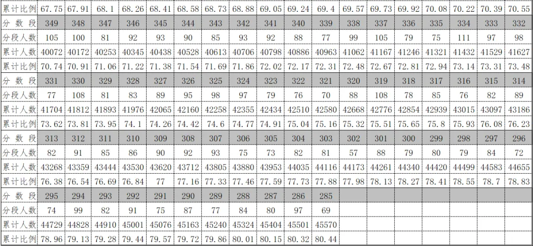 黔南州2026年中考志愿填报指南(附一分一段统计表)-第6张图片-四季读书网 黔南州2026年中考志愿填报指南(附一分一段统计表)-第6张图片-四季读书网