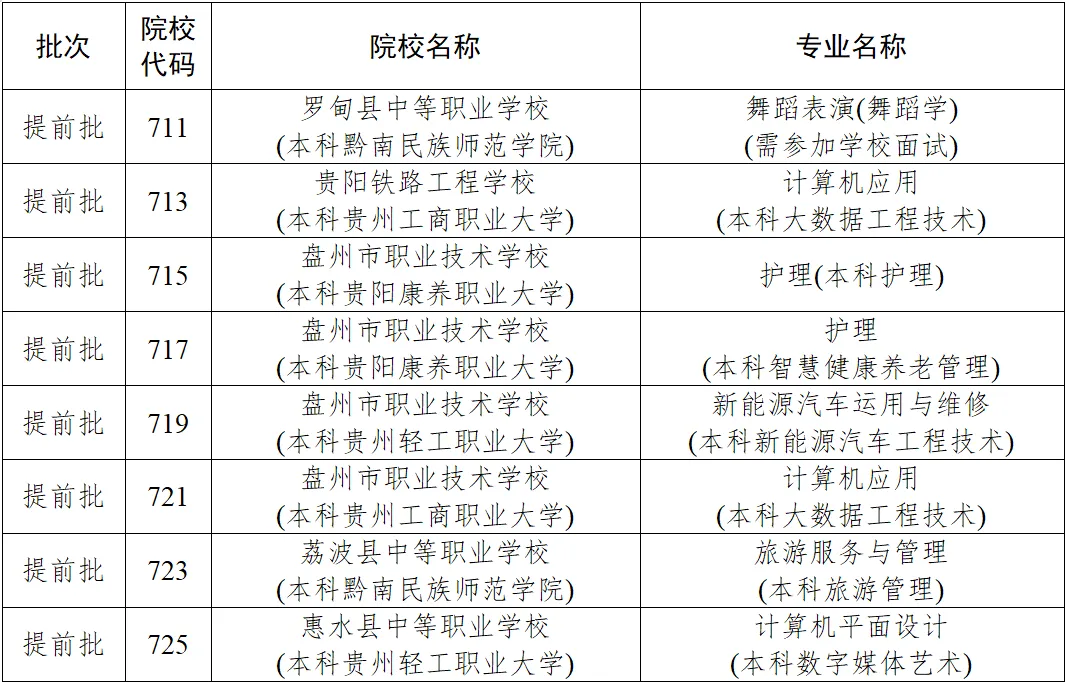 黔南州2026年中考志愿填报指南(附一分一段统计表)-第7张图片-四季读书网 黔南州2026年中考志愿填报指南(附一分一段统计表)-第7张图片-四季读书网