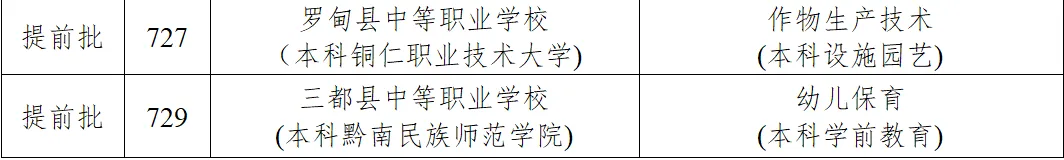 黔南州2026年中考志愿填报指南(附一分一段统计表)-第8张图片-四季读书网 黔南州2026年中考志愿填报指南(附一分一段统计表)-第8张图片-四季读书网